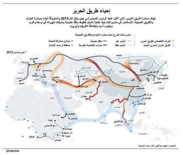 طريق الحرير.. «مشروع القرن» الهادف إلى إحياء العولمة على الطريقة الصينية