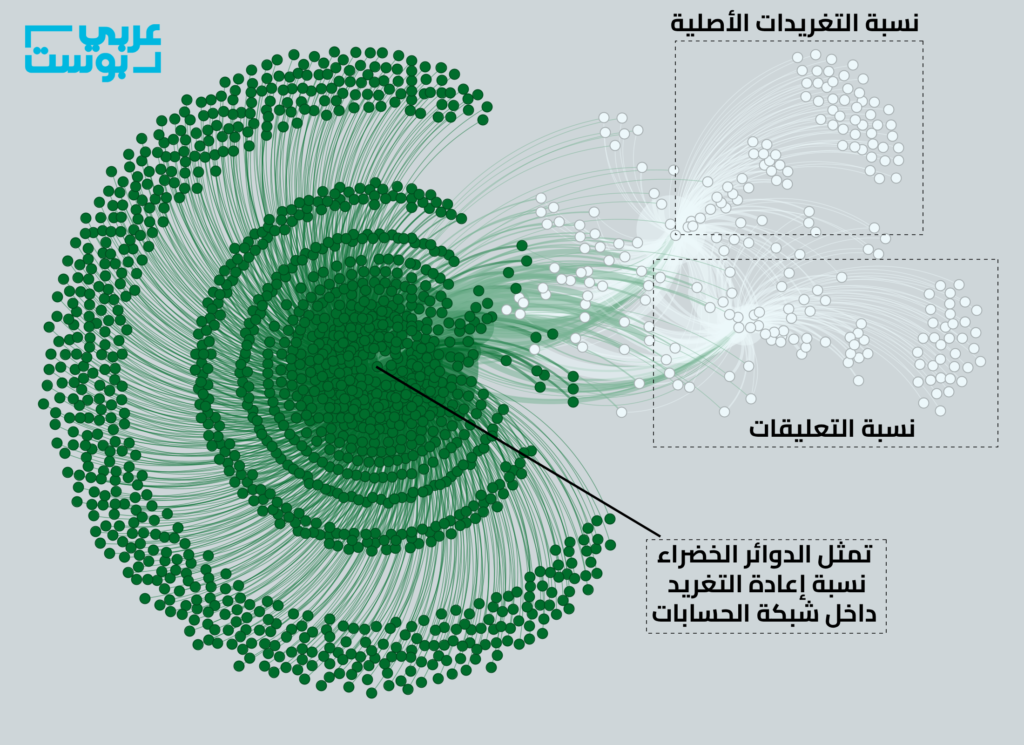 اللاجئين السوريين في مصر