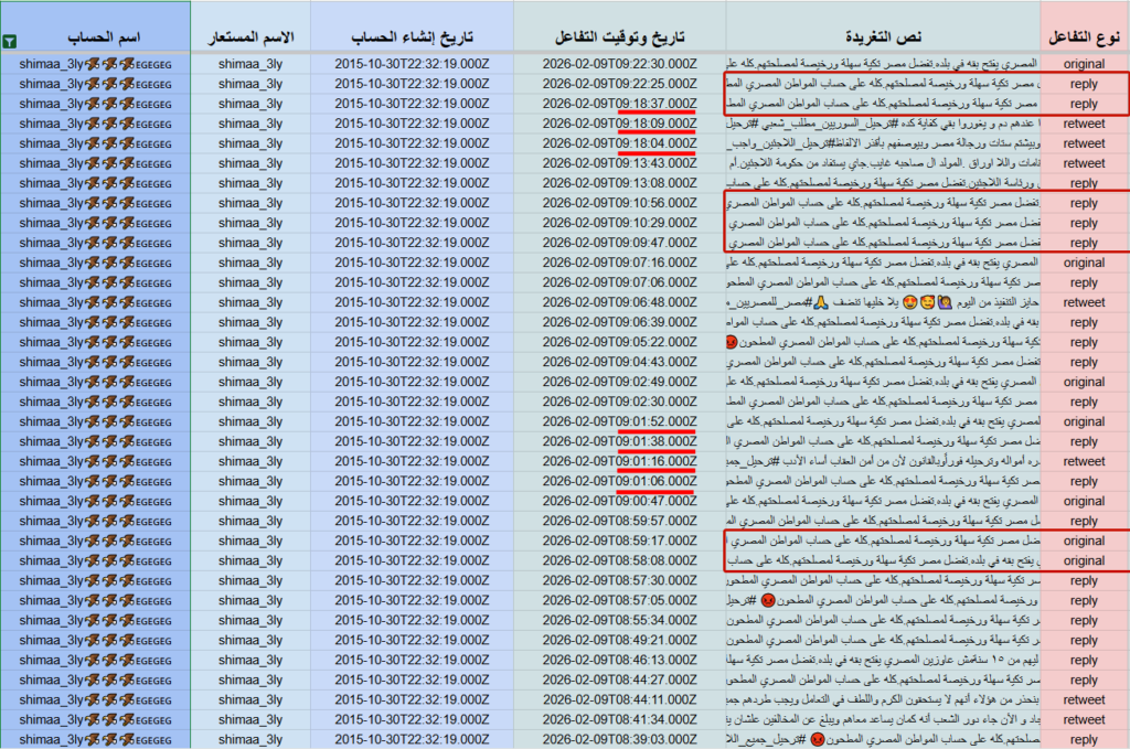 اللاجئين السوريين في مصر
