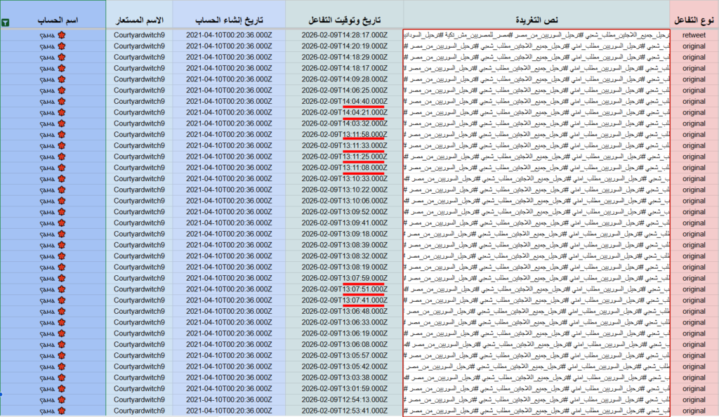اللاجئين السوريين في مصر